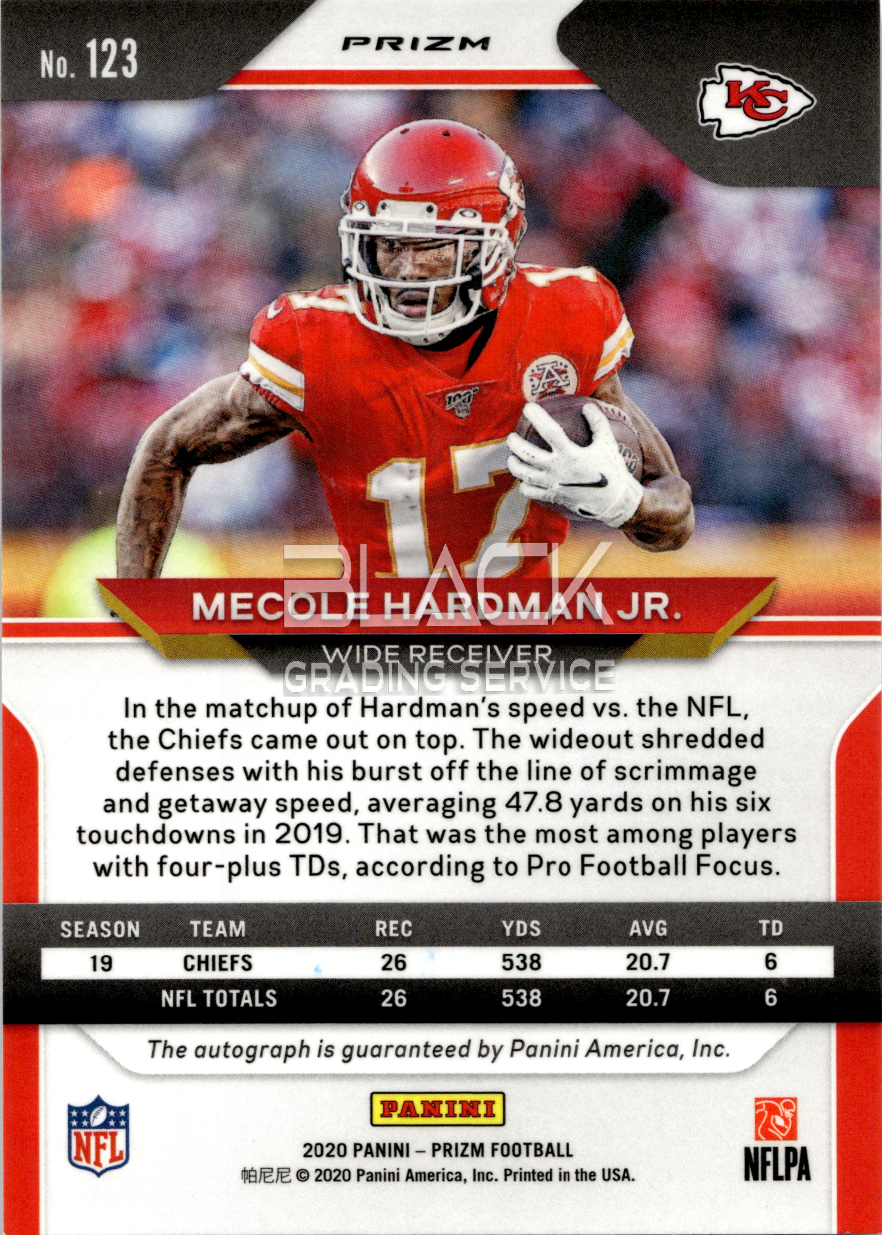 Back - Panini Prizm Football