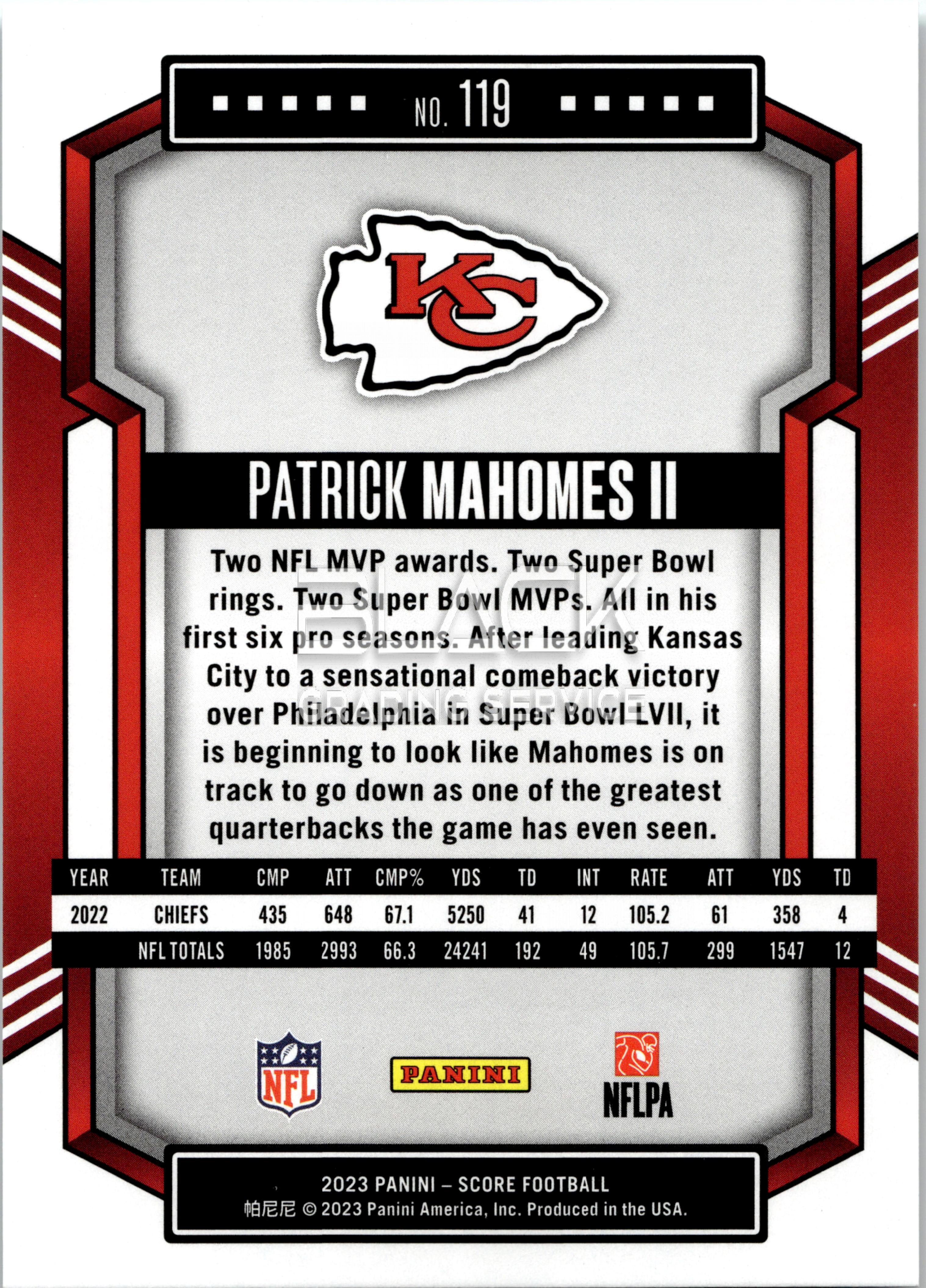 Back - Panini Score Football